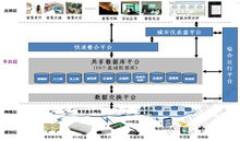 江苏集群智慧城市总体架构5大平台体系